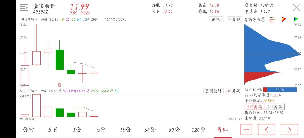 壶化股份股票价格_行情_走势图—东方财富网