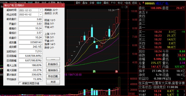 2022第一支妖股3天2个地天板这只元宇宙股暴涨186