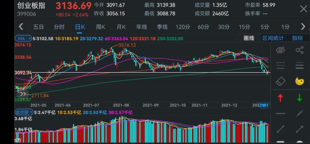 11月12日复盘