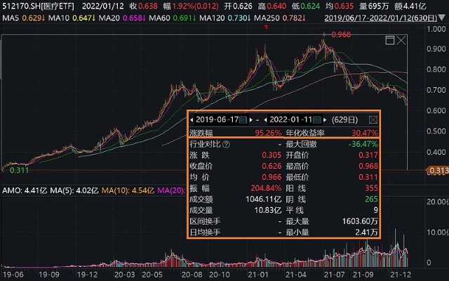 疫情持续发酵东方生物涨超18新冠检测概念狂飙