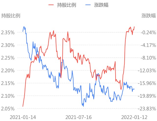 配置型北上资金昨日净买入3211亿增持国电南瑞减持爱尔眼科附净买入净