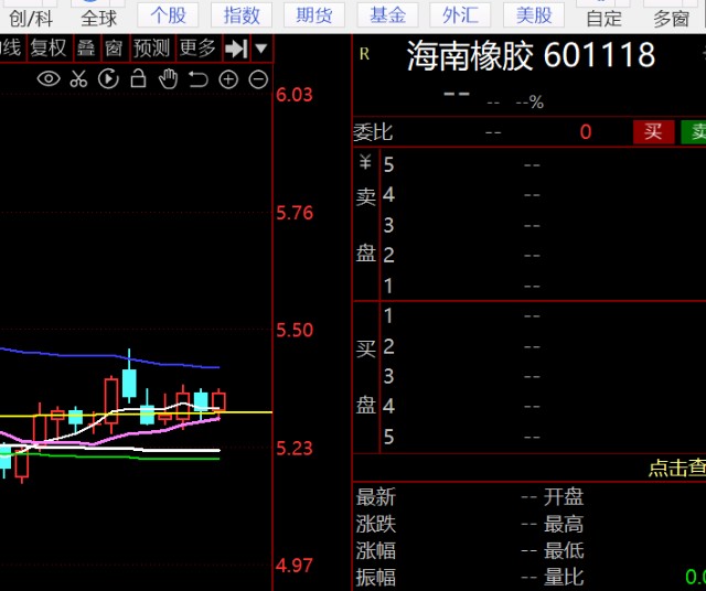 海南橡胶该股止跌企稳行情转向,进入宁红多头去,主力跟踪发现在最近两