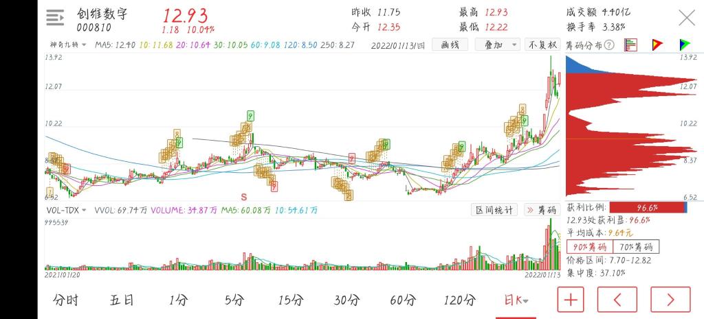 创维数字股票价格_行情_走势图—东方财富网