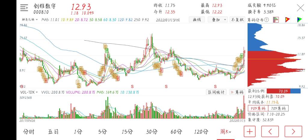 创维数字股票价格_行情_走势图—东方财富网