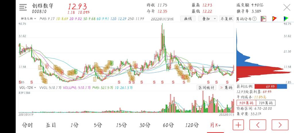 创维数字股票价格_行情_走势图—东方财富网