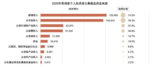 中金公募基金投资者教育的现状与未来一