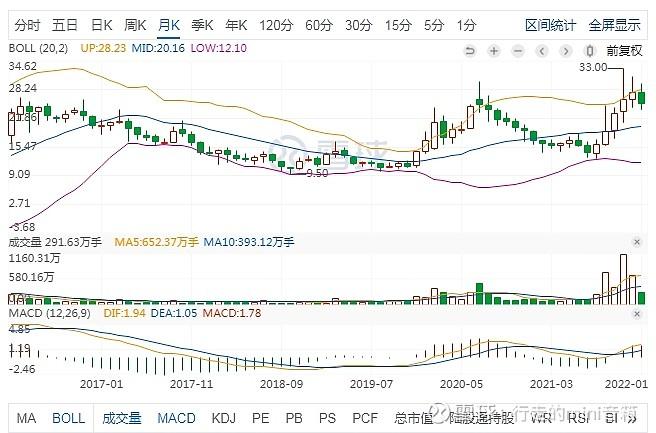 昆仑万维股票价格_行情_走势图—东方财富网