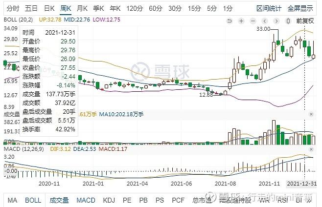 昆仑万维股票价格_行情_走势图—东方财富网