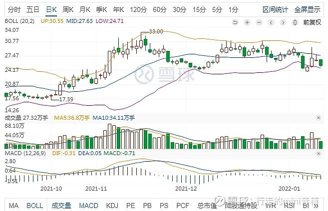 昆仑万维股票价格_行情_走势图—东方财富网