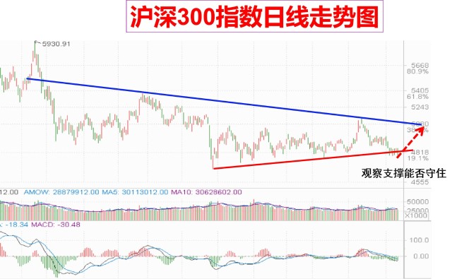 从几方面看大盘下跌空间都是有限的信心是大家最好的武器