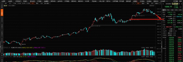 美锦能源湖北广电九安医疗后市走势分析