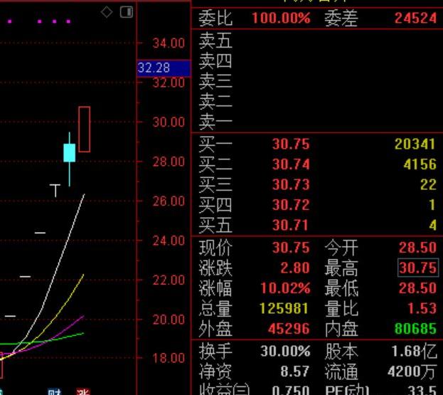 赣锋锂业 127.17 -4.29(-3.26%) _ 股票行情 _ 东方