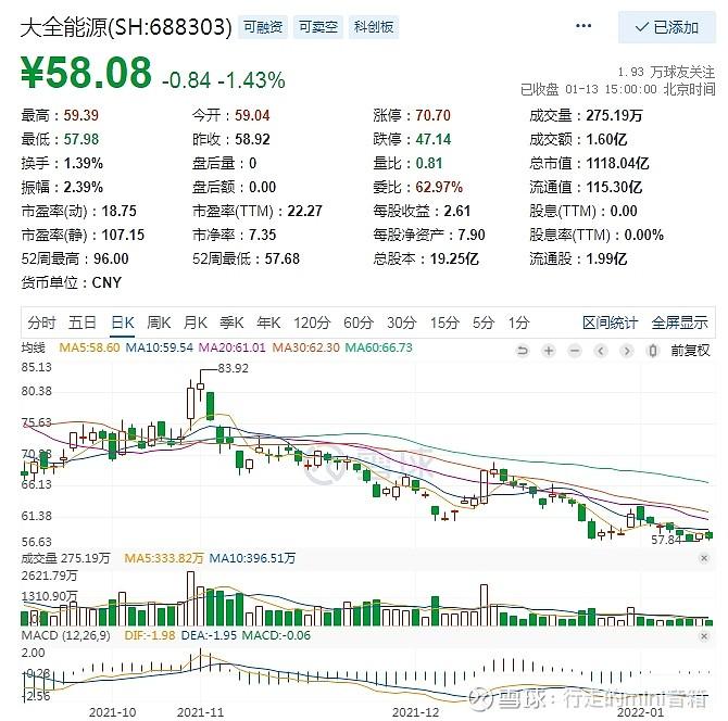 禾迈股份股票价格_行情_走势图—东方财富网