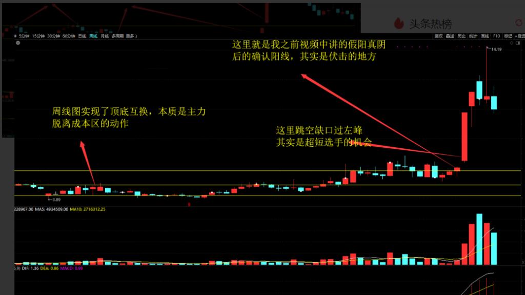 21申宏01股票价格_行情_走势图—东方财富网