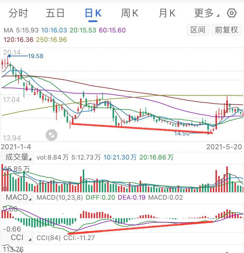 21申宏01股票价格_行情_走势图—东方财富网