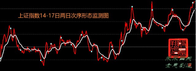 1月17日沪深股市通胜三十六计本月之上屋抽梯