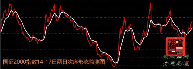 1月17日沪深股市通胜三十六计本月之上屋抽梯