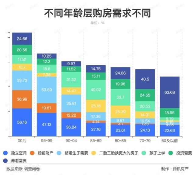 2022购房报告90后仍为购房主力购房需求最大的20城曝光