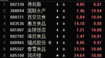 富爸快评早盘重点消息面今天股市行情分享价位点位