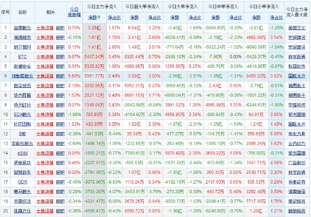 概念资金流向v行业板块资金流向近期精选个股涨幅百合股份(603102)