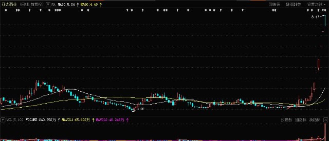 亚太药业002370富邦集团受让727股权将谋求控股股东地位