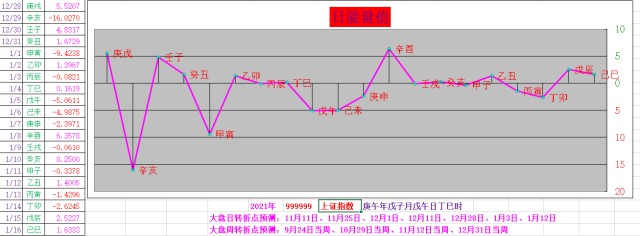 大盘破位旧伤未愈又添新伤避险情绪升温医药满屏涨停