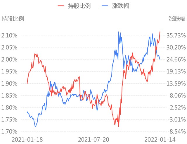 配置型北上资金昨日净买入047亿增持国电南瑞减持爱尔眼科附净买入净