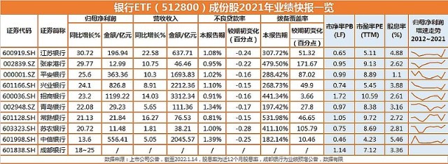 a股规模最大银行etf114最新单日资金净流入达101亿元最新基金规模达