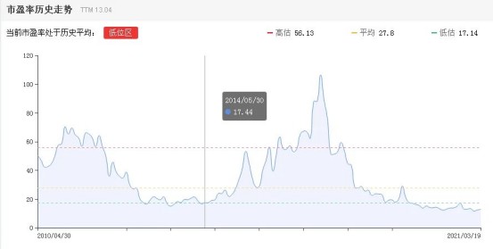 隐形冠军低估值现金奶牛小盘股