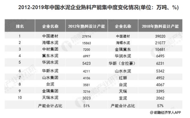 个股分析华新水泥600801企业分析及估值