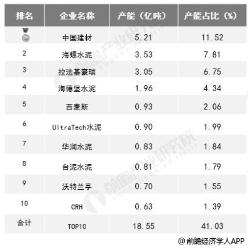 个股分析华新水泥600801企业分析及估值