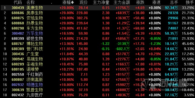 热点复盘新冠检测持续火爆下个风口是新冠药物