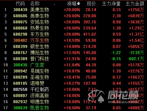 a股夜报指数强烈分化沪指再跌近1新冠检测板块继续狂飙