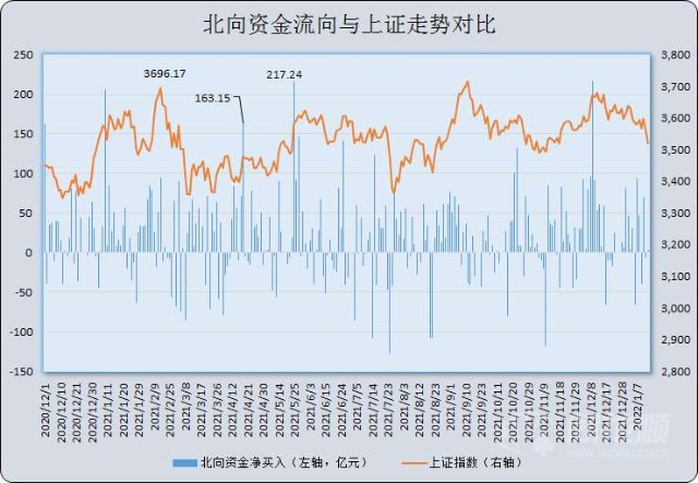 a股夜报指数强烈分化沪指再跌近1新冠检测板块继续狂飙