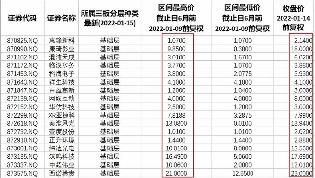 本周北交所和新三板重要数据与公告一览2022110114