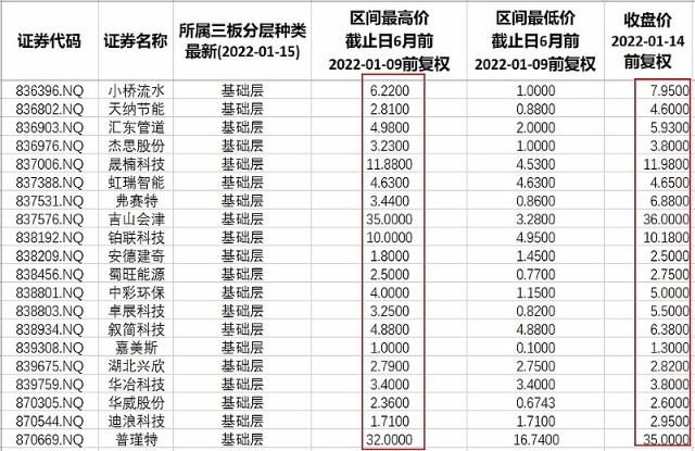 本周北交所和新三板重要数据与公告一览2022110114