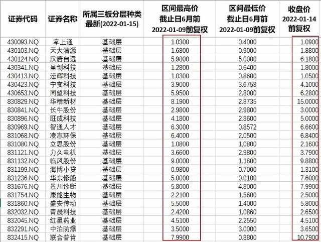 本周北交所和新三板重要数据与公告一览2022110114