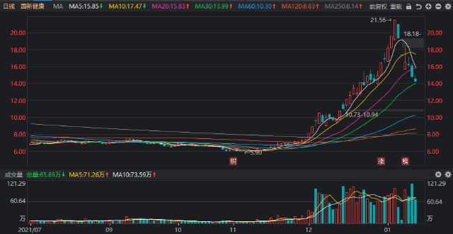 a股本周十大熊股出炉跌幅最大26225只股票跌幅超2成