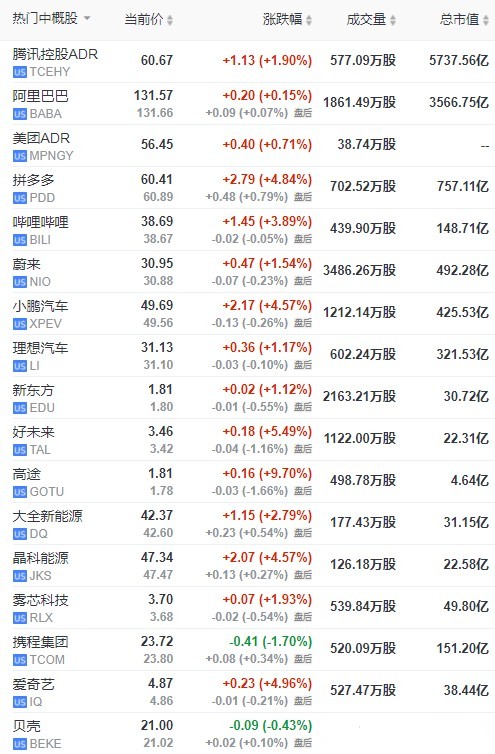 昊哥论市117全市场信息汇总
