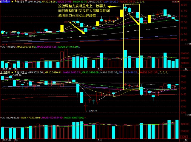 运作该股,到了第三波调整,那我们就来重点分析下5月到8月的这波行情