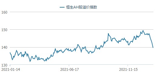 陆港通每周复盘丨北水爆买新经济加仓腾讯41亿港元沽出港交所