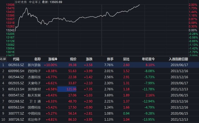 首页>东方财富创作中心>正文>640_398