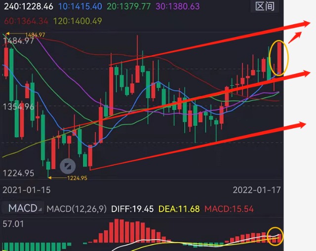 半导体新能源计算机5g等板块行情分析科技可以继续持有