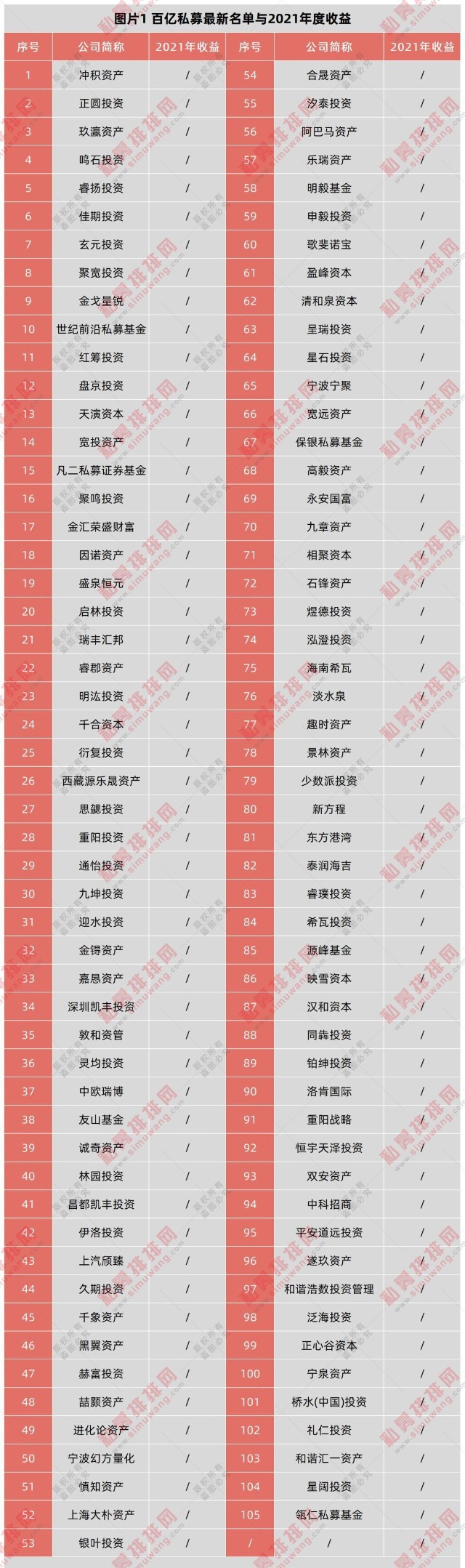 2021百亿私募榜正圆崛起鸣石佳期聚宽为百亿量化私募前三