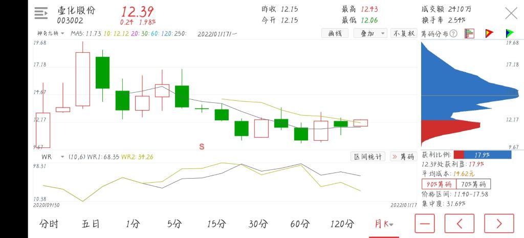 壶化股份股票价格_行情_走势图—东方财富网