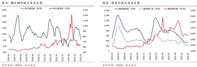 嘉合固收周报社融总量企稳但宽信用仍缺抓手