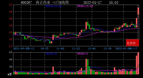 2022年01月17日方兴侠现身国联水产翰宇药业新开普海正药业豪森股份