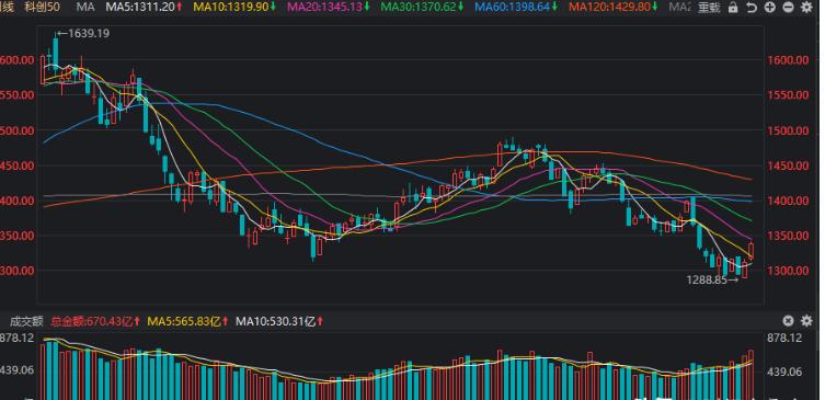 药明康德 114.16 0.18(0.16%) _ 股票行情 _ 东方财富