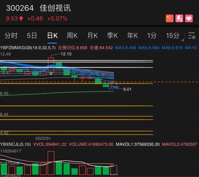 如果要研究这只股票,必然要对其行业景气度进行研究,但是短线来讲