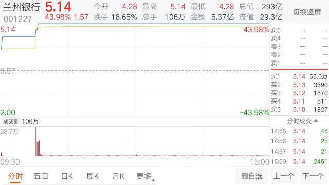 兰州办银行流水单 caifuhao.eastmoney.com
